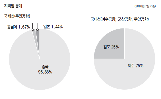 에디터 사진